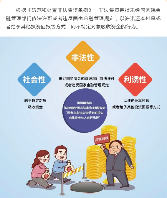 【2025年防范非法金融活动宣传月】——远离非法集资，拒绝高利诱惑！
