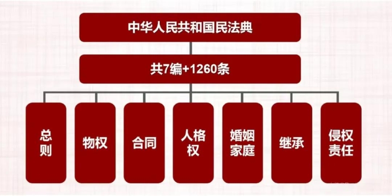 【2025年7月份意识形态学习资料】法治宣传教育 | 解码民法典的“法治密码” 【2025年7月份意识形态学习资料】法治宣传教育 | 解码民法典的“法治密码”